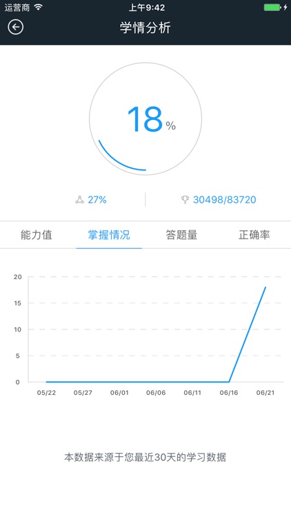 初级经济师考试亿题库-私人定制题库 screenshot-4