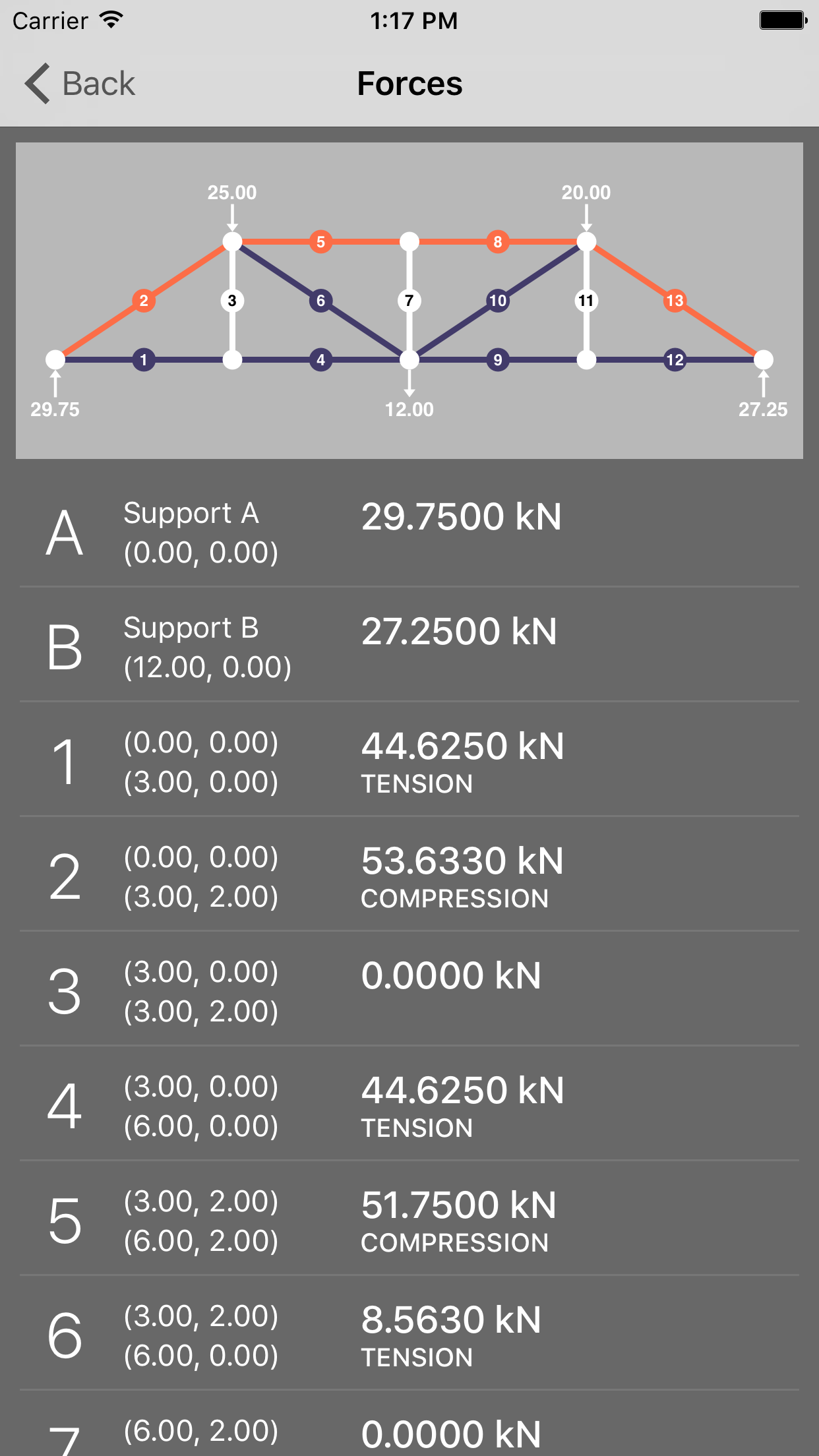 Truss Calculator / Cálculo de cerchas
