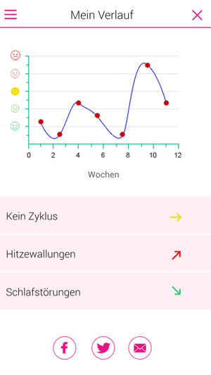Wechseljahre ohne Beschwerden(圖4)-速報App