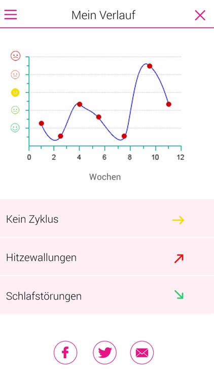 Wechseljahre ohne Beschwerden screenshot-3