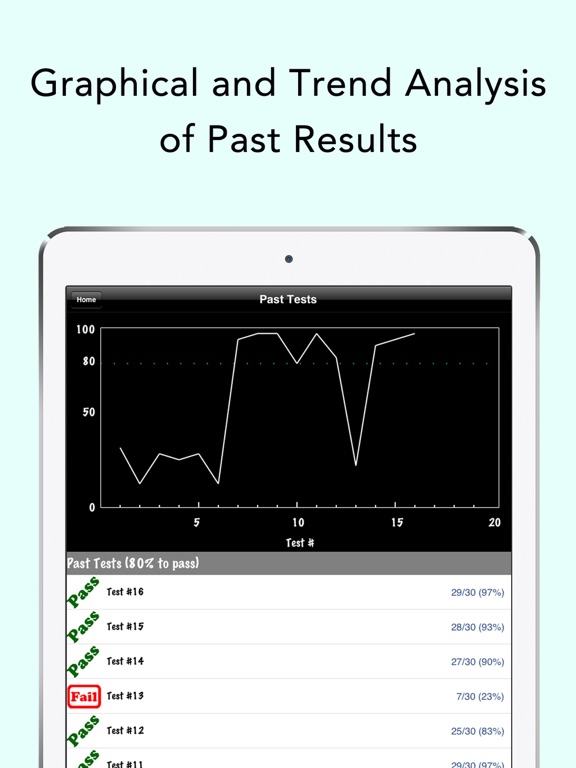 Ontario M1 Test iPad screenshot 4 - Education app