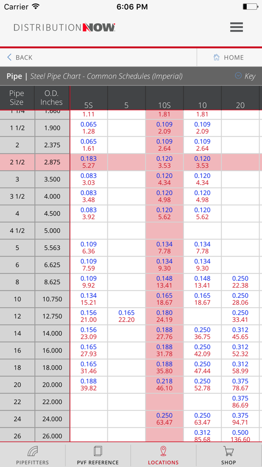 #5. PVF Reference (iOS) 由: DistributionNOW