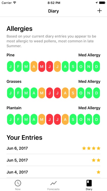 My Pollen Forecast Pro - Hayfever & Allergy Map