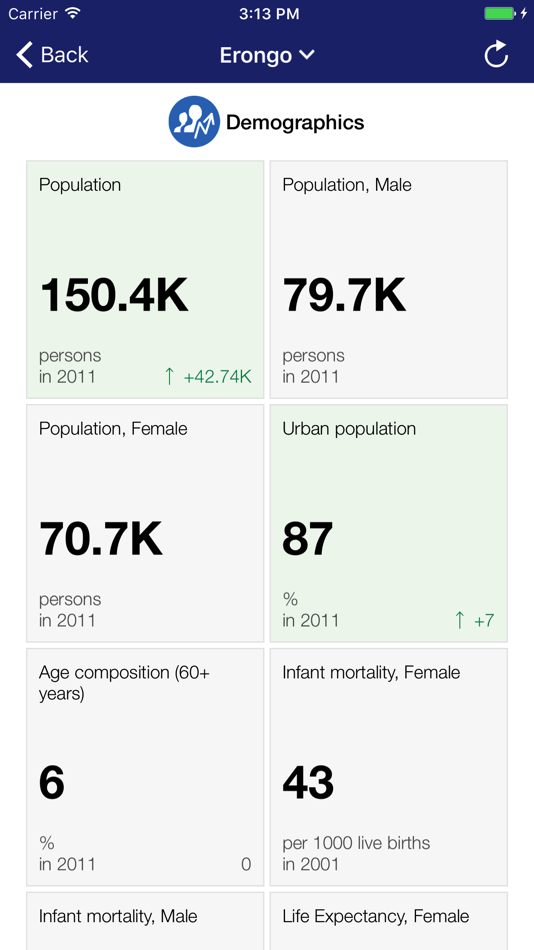 #3. Namibia Statistics Agency (iOS) 由: Knoema Corporation