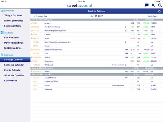 StreetAccount iPad screenshot
