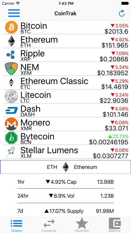 CryptoCurrency Pro - Bitcoin Ticker & Complication