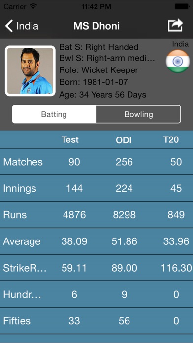 Live Cricket Matches Full Score Card Odi T20 Testのスクリーンショット2 Live Cricket Matches Full Score Card Odi T20 Testのスクリーンショット2