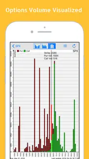 stocks options oi: stock option oi chart & scanner iphone screenshot 4