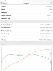 perfexpert iPad Captures Décran 3