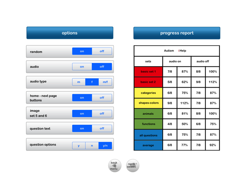 #5. Autism iHelp – Yes & No Questions SLP Edition (iOS) 由: John Talavera