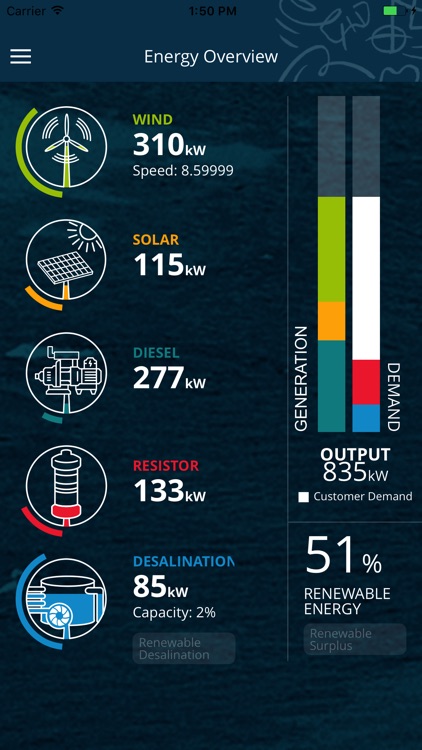Rottnest Island Water and Renewable Energy Nexus