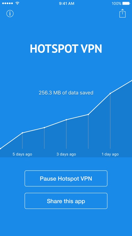 Hotspot VPN — Free, secure & fast internet