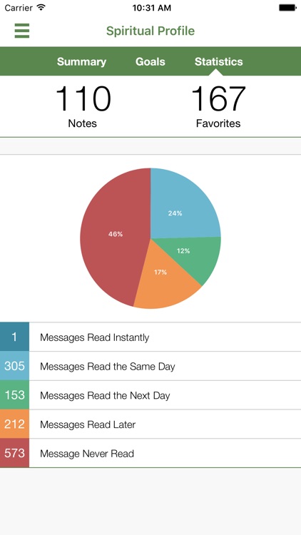 BUMC Mobile Ministry App screenshot-3