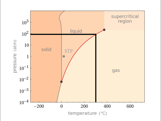 Screenshot #5 pour Thorium