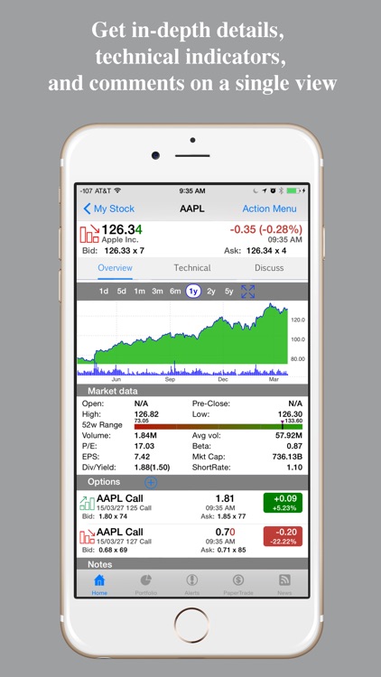 Stocks Tracker : Real-time stock,forex and chart