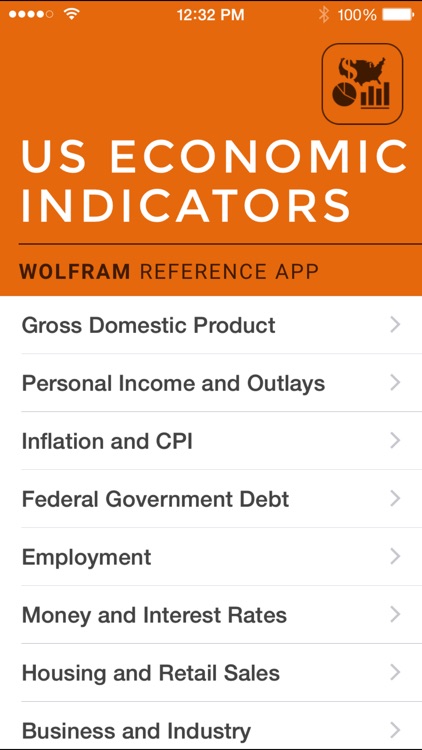 Wolfram US Economic Indicators Reference App