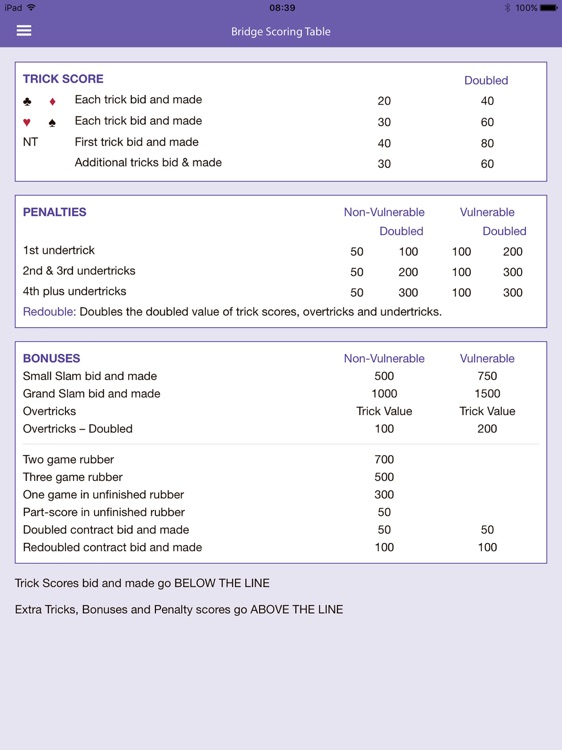 Bridge Flipper SAYC screenshot-4