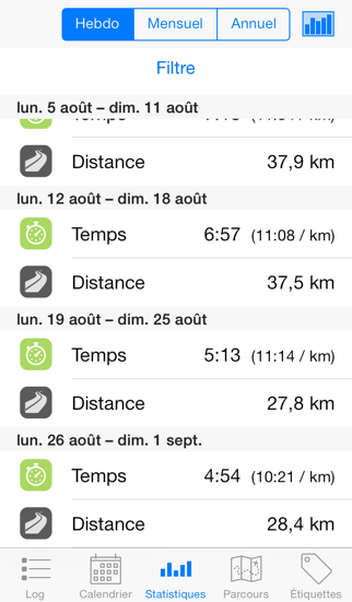 Screenshot #3 pour Promenade Journal