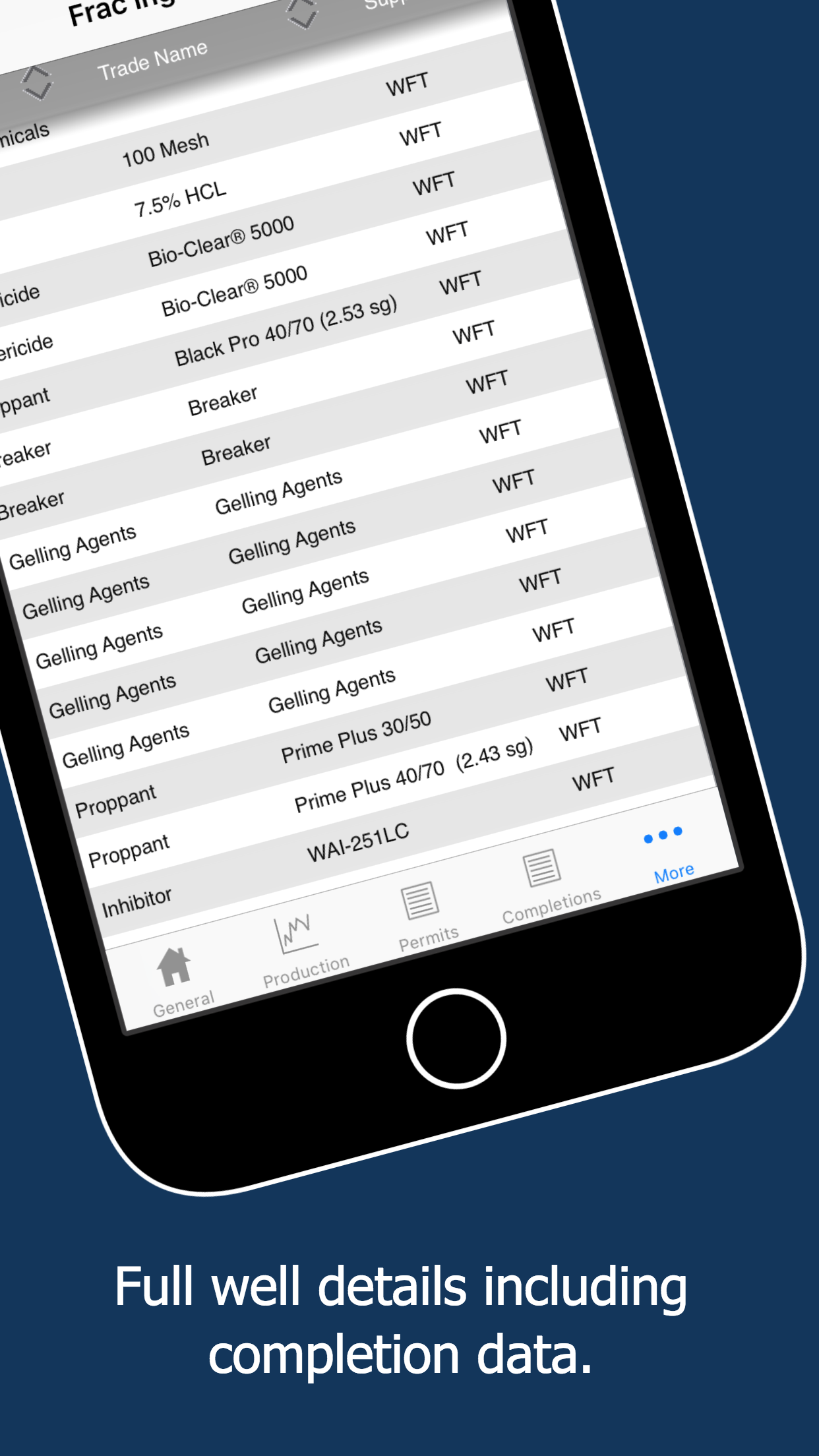 WellDatabase