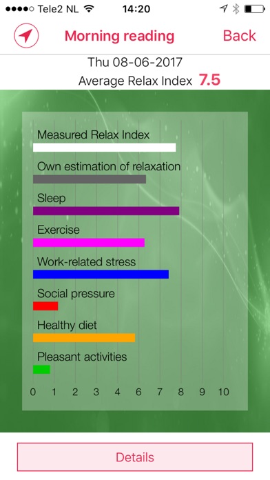 Healthy Lifestyle Monitor App screenshot 3