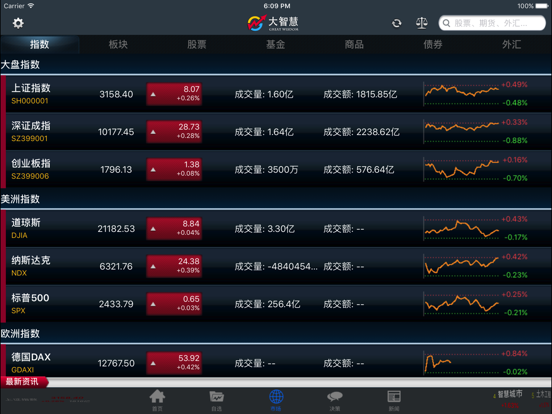 Screenshot #6 pour 大智慧 for iPad-炒股票选理财做交易