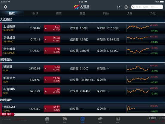 大智慧 for iPad-炒股票选理财做交易のおすすめ画像3