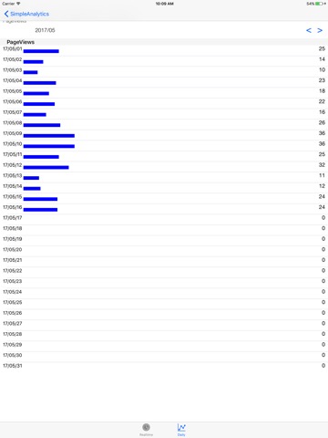 SimpleAnalyticsのおすすめ画像1