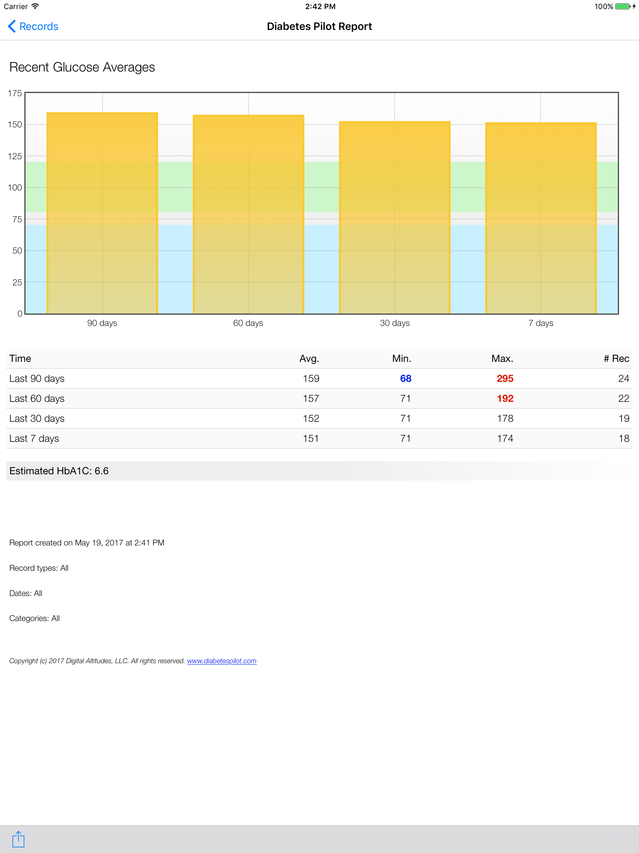 Diabetes Pilot Pro
