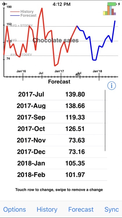 mForecast