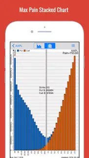 stock market options max pain charts problems & solutions and troubleshooting guide - 2