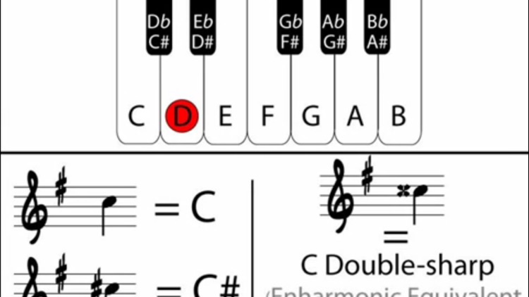Music Theory Master Class