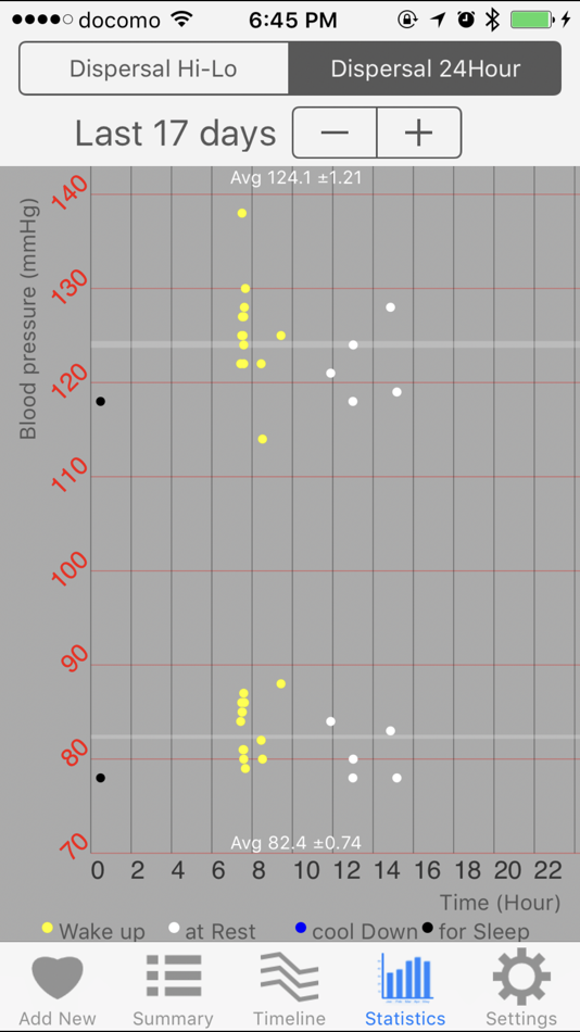 #5. Condition (iOS) 由: Azukid.com