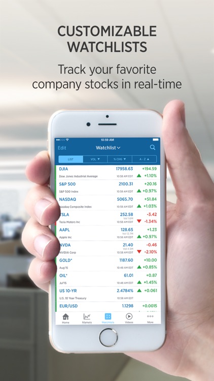 CNBC Business News and Finance