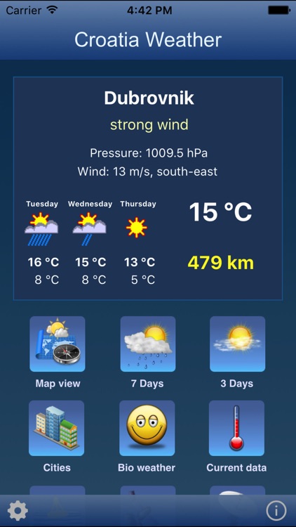 Croatia Weather