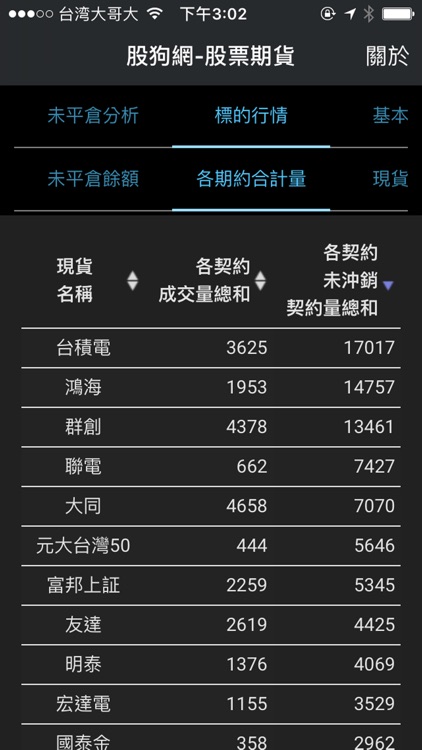 股狗網股期 screenshot-4