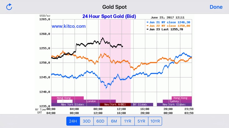 Gold Price Spot - GoldSpy screenshot-3