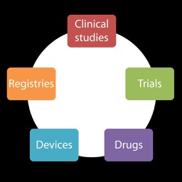 Acronyms of Vascular Studies