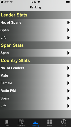 Iceland Prime Ministers and Stats(圖3)-速報App