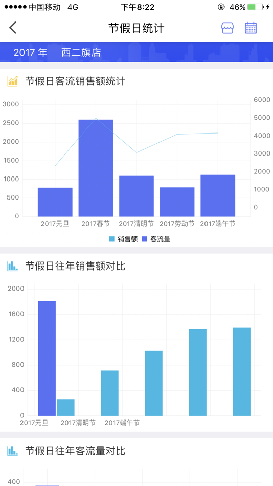 #3. VION智慧门店 (iOS) 由: Yang Fan