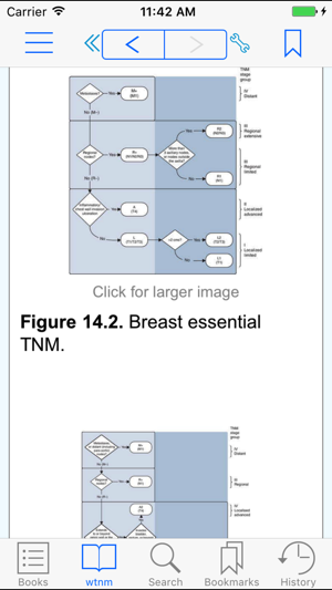 TNM Classification of Malignant Tumours, 8th Ed(圖3)-速報App