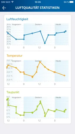 devolo Home Control screenshot 2