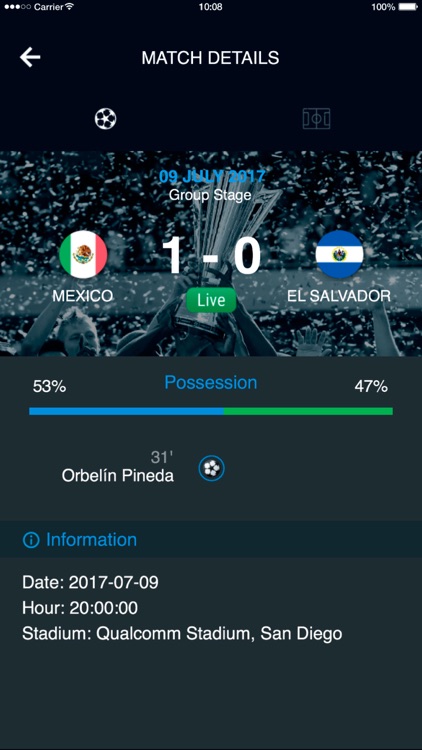 Scores for Gold Cup