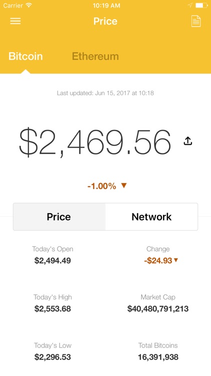 CoinDesk - Bitcoin Price & News