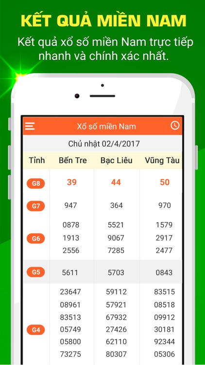 XSMN - Kết quả xổ số miền Nam