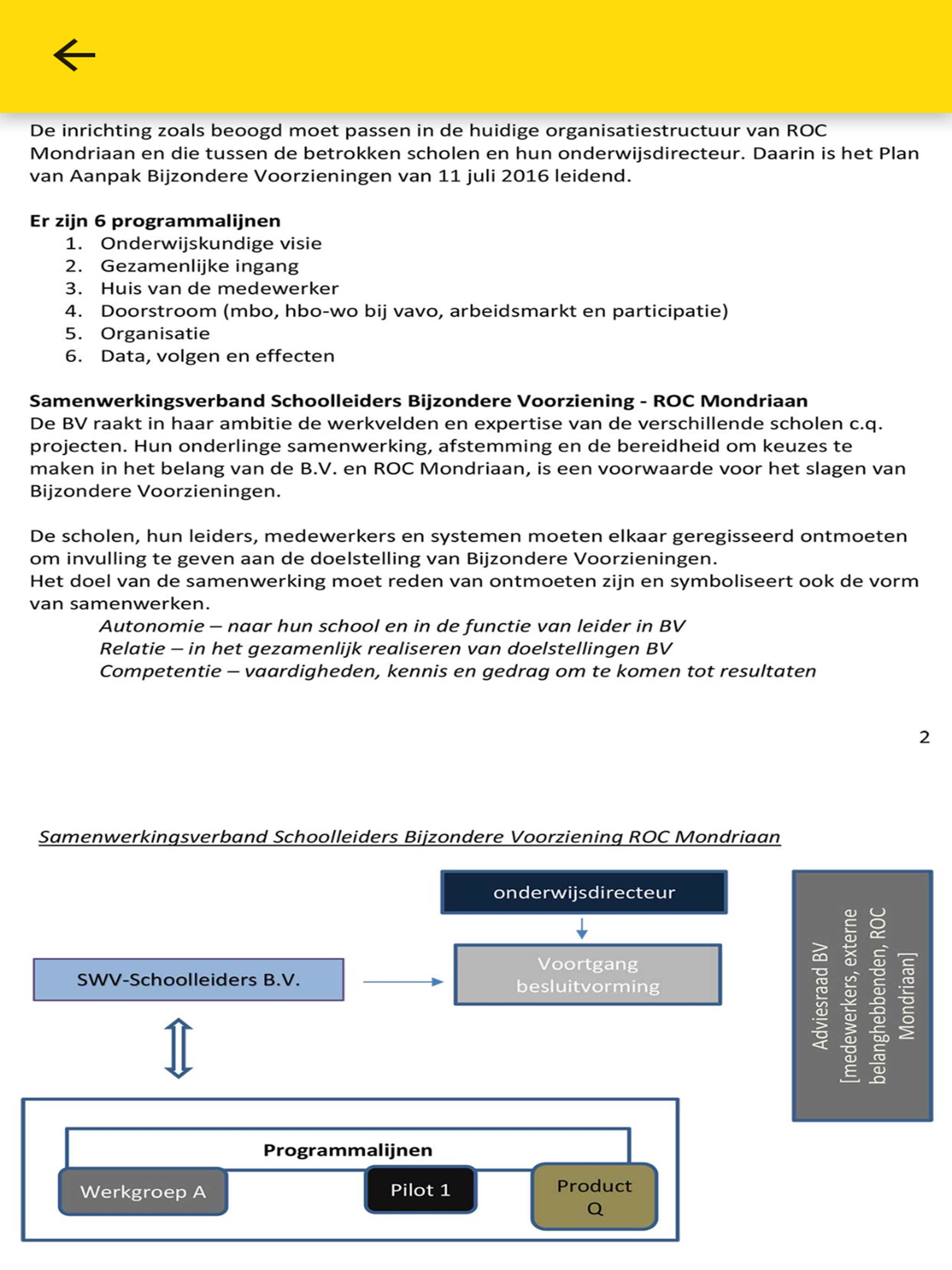 Mondriaan BV