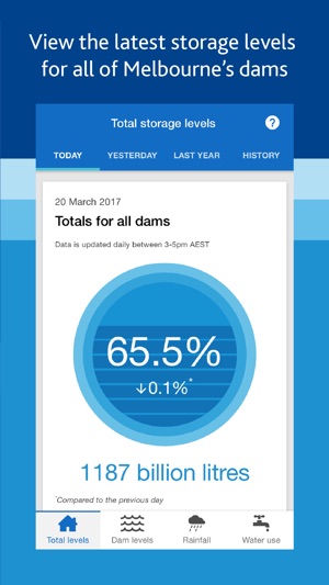 Melbourne's Water Storages