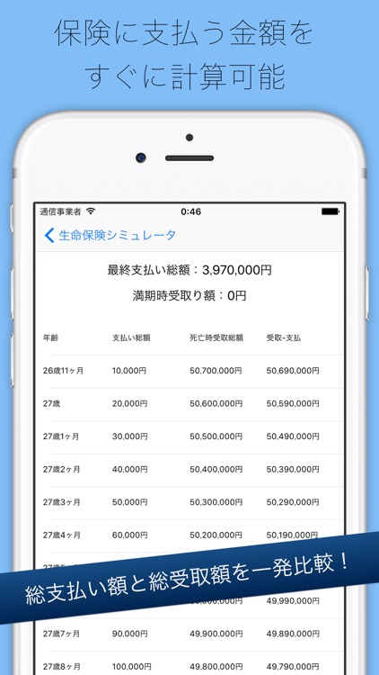 生命保険シミュレーター - 支払い総額と保険金を完全比較