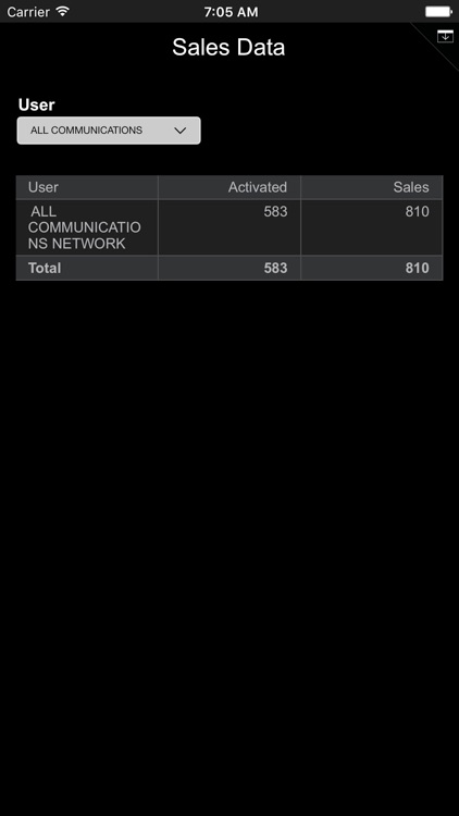 Field Sales Tool Internal