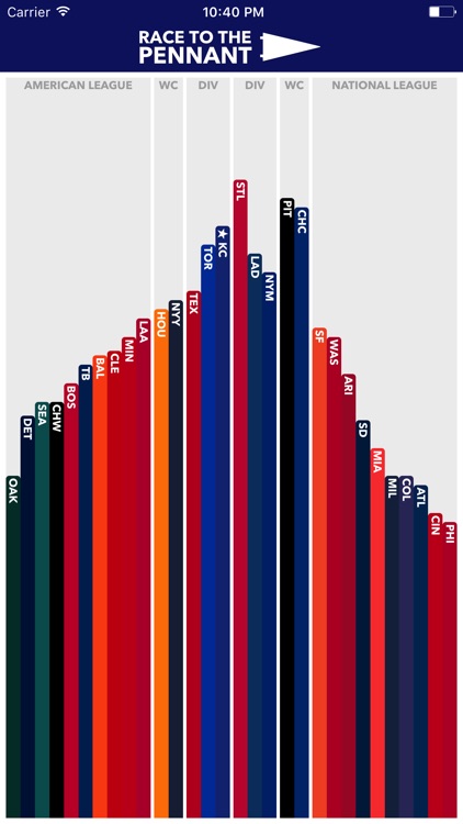 Race to the Pennant - baseball standings screenshot-3
