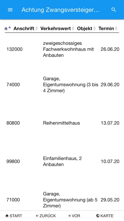 Achtung Zwangsversteigerung